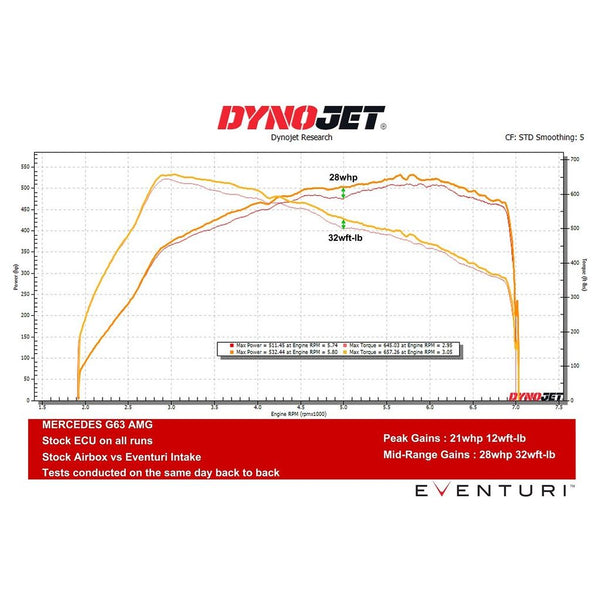 Eventuri Mercedes W463A G63 AMG Black Carbon Intake System - ModMyEuro