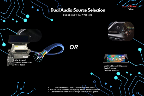 2009-2017 Audi Plug-n-Play CarPlay Kit W/O Screen - ModMyEuro