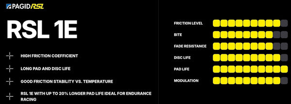 Pagid_RSL1E_Performance_Chart_Image