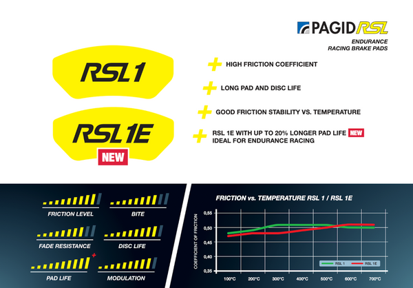 Pagid_RSL1_and_RSL1E-Image