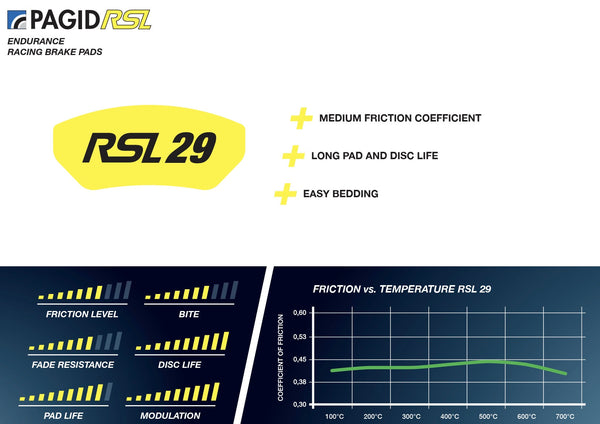 Pagid_RSL29_Information_Summary_Image