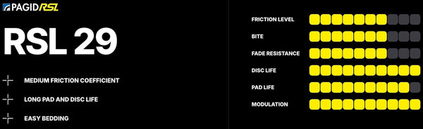 Pagid_RSL29_Performance_Chart_Image