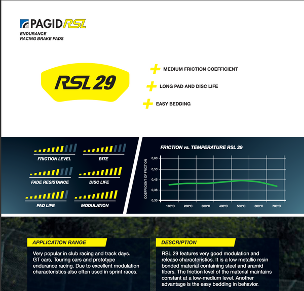 Pagid Racing Brake Pads No. 1544 - ModMyEuro