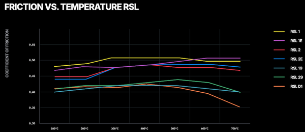 Pagid_RSL_Friction_Chart_Image