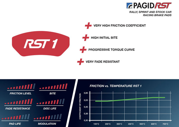 Pagid_RST1_Information_Summary_Image