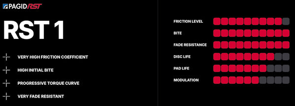 Pagid_RST1_Performance_Chart_Image