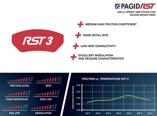 Pagid_RST3_Information_Summary_Image