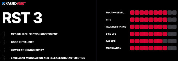 Pagid_RST3_Performance_Chart_Image