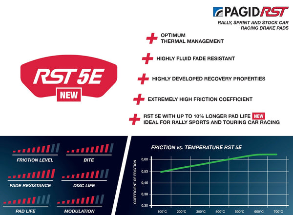 Pagid_RST5E_Information_Summary_Image