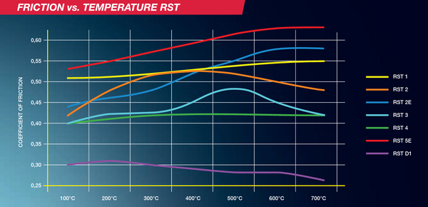 Pagid_RST_Friction_Chart_Image