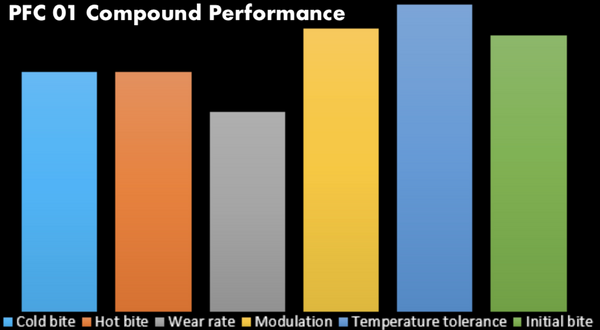 Performance_Friction-PFC-01-Performance-Graph-Image