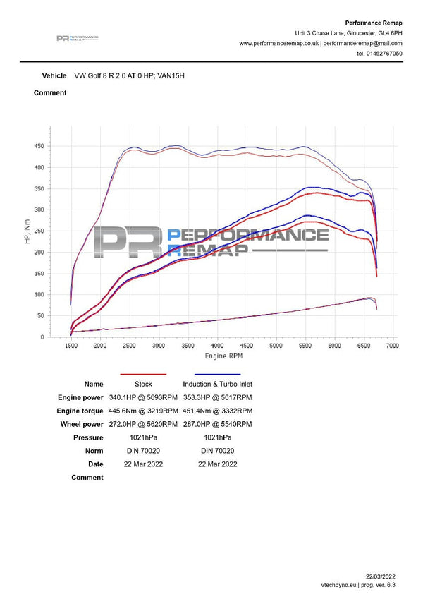 Forge Motorsport Carbon Fiber Intake Kit - VW Mk7, Mk7.5, Mk8, Audi 8V/Y S3