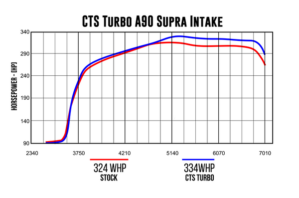 CTS Turbo Air Intake With 6" Velocity Stack - Toyota A90 Supra