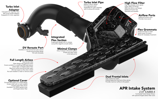 APR Intake System - MK8/MK8.5 Golf R/8Y S3
