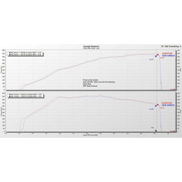 Eventuri Audi RS6 / RS7 (C8) Matte Black Carbon Intake System (2019+) - TAG Motorsports