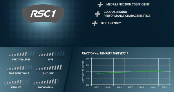 Pagid Racing Brake Pads No. 2405 - Competition Motorsport