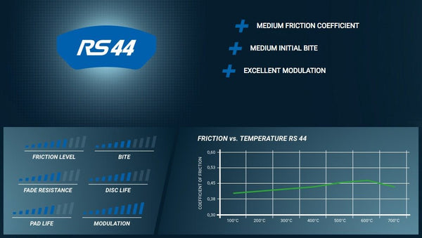 Pagid Racing Brake Pads No. 2405 - Competition Motorsport