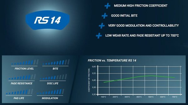 Pagid Racing Brake Pads No. 2474 - Competition Motorsport