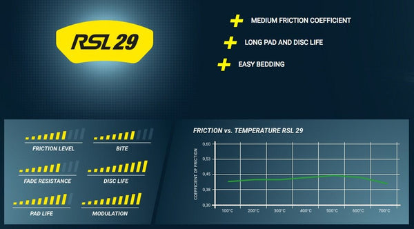 Pagid Racing Brake Pads No. 2931 - Competition Motorsport