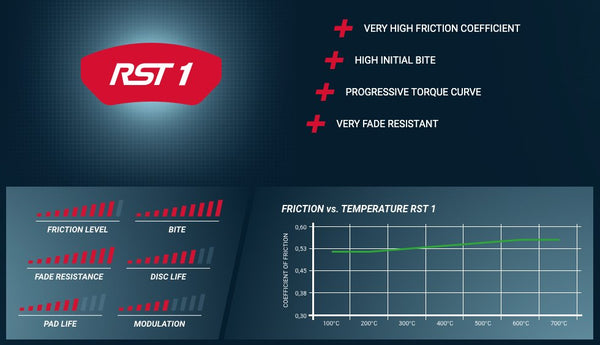 Pagid Racing Brake Pads No. 4294 - Competition Motorsport