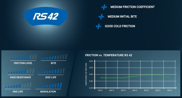 Pagid Racing Brake Pads No. 8069 - Competition Motorsport