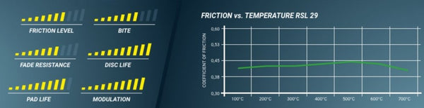 Pagid Racing Brake Pads No. 8082 - ModMyEuro