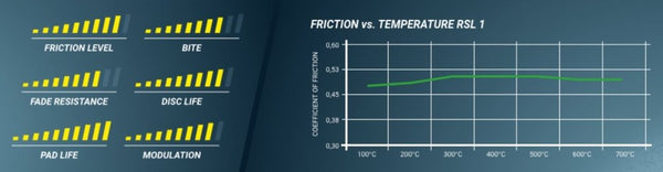 Pagid Racing Brake Pads No. 8082 - ModMyEuro