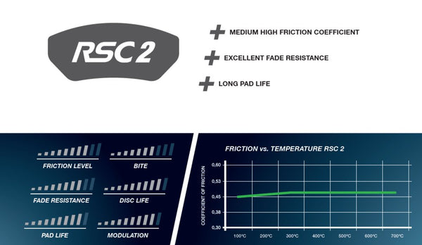 Pagid Racing Brake Pads No. 8091 - Competition Motorsport