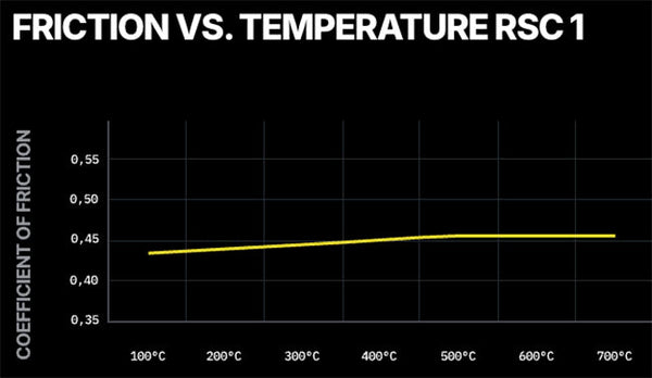 Pagid Racing Brake Pads No. 4909 - ModMyEuro