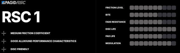 Pagid Racing Brake Pads No. 4908 - ModMyEuro