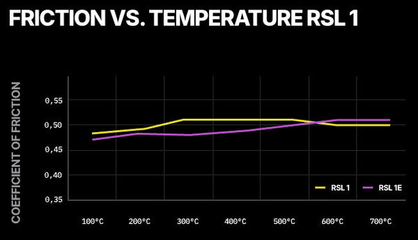 Pagid Racing Brake Pads No. 4908 - ModMyEuro