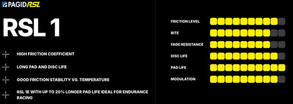 Pagid Racing Brake Pads No. 4908 - ModMyEuro