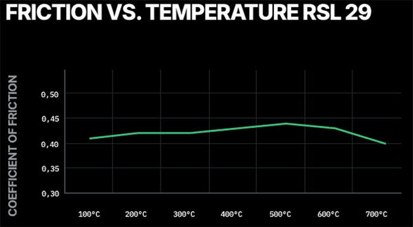 Pagid Racing Brake Pads No. 4909 - ModMyEuro