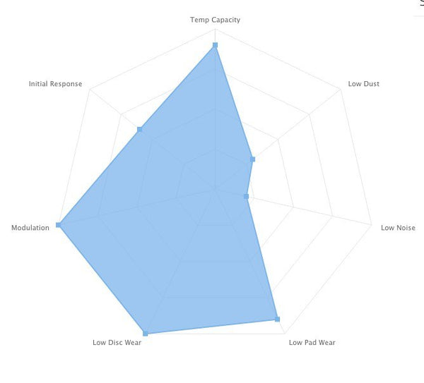 Race Technologies RE10 Brake Pad - 2416.18.RE10 - Competition Motorsport