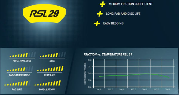 Pagid Racing Brake Pads No. 8278 - ModMyEuro