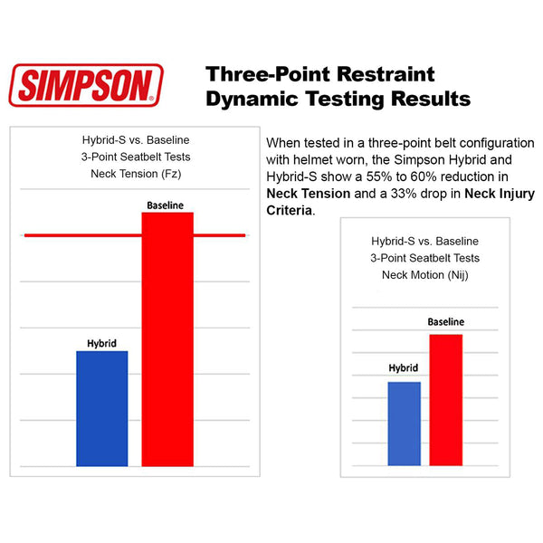 simpson-hybrid-s-dynamic-test-diagram