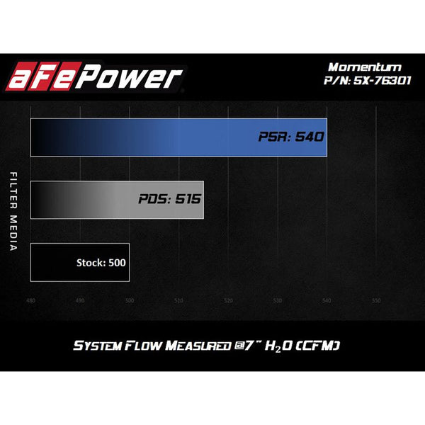 aFe Momentum PRO DRY S Intake System 12-14 BMW M5 (F10) V8 4.4L (tt) - ModMyEuro