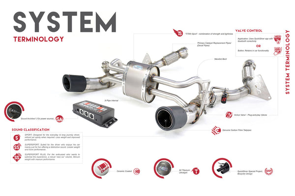 Audi R8 V8 and V10 Titan Sport Exhaust Sound Architect™ (2007-12)