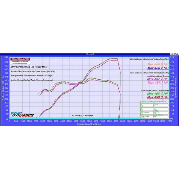 Eventuri BMW E60 M5 / E63 M6 Black Carbon Intake System - V2 - ModMyEuro
