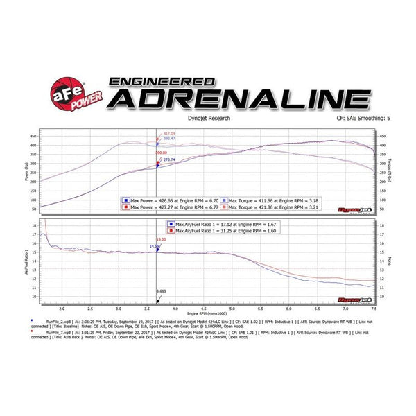 aFe MACH Force-Xp 2-1/2in SS Axle Back Exhaust w/Black Tips 15+ BMW M3/M4 (F80/F82) L6 3.0L (tt) S55 - ModMyEuro