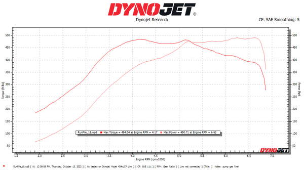CTS Turbo BOSS Turbo Upgrade Kit - BMW F-Series N55 EWG