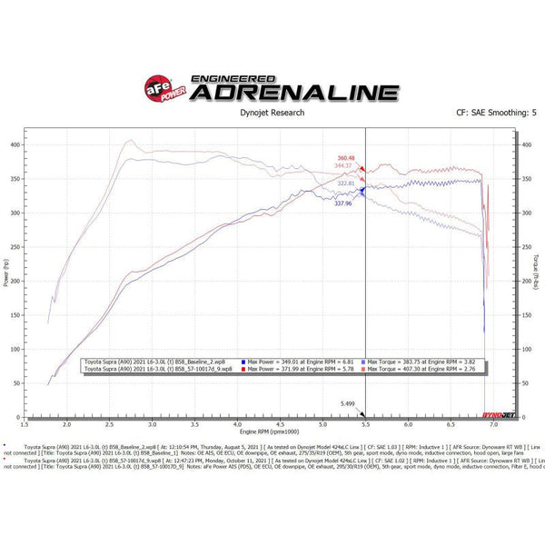 aFe 20-21 BMW Z4 M40i (G29) L6-3L (t) B58 Track Series Carbon Fiber Intake System w/Pro DRY S Filter - ModMyEuro