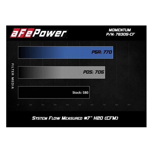 aFe POWER Momentum GT Pro Dry S Intake System 15-17 BMW M3/M4 S55 (tt) - ModMyEuro