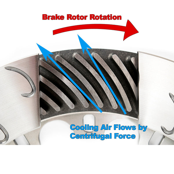 AP Racing cooling air flow centrifugal force image