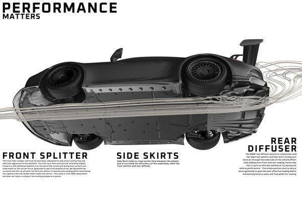 ADRO 911 GT3 (992.1) Carbon Front Bumper Front Aero Panel