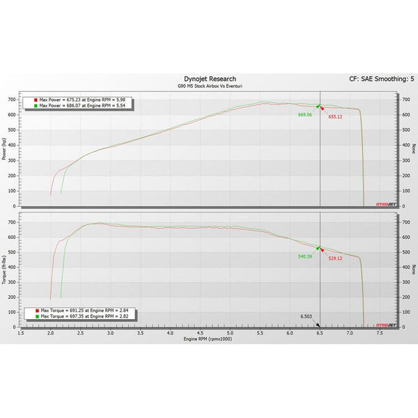 Eventuri BMW G9X M5 Black Carbon Intake System - ModMyEuro