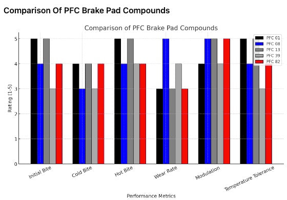 PFC-Compound-Comparison-Chart-01--08-13-39-82-compound-image
