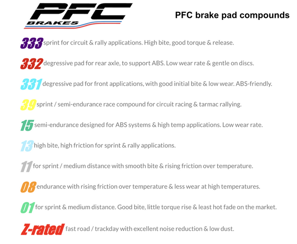 PFC Brake Pads 1656.11.16.44 Pad Shape Compund Summary Image