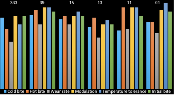 7745.01.16.44 PFC Performance Friction Sprint Compounds Chart Image