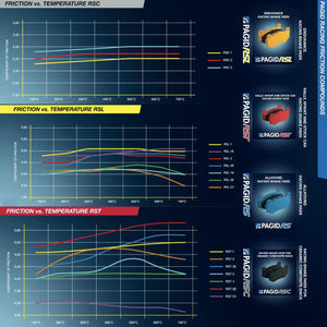 Pagid-Race-Pad-Compounds-Image